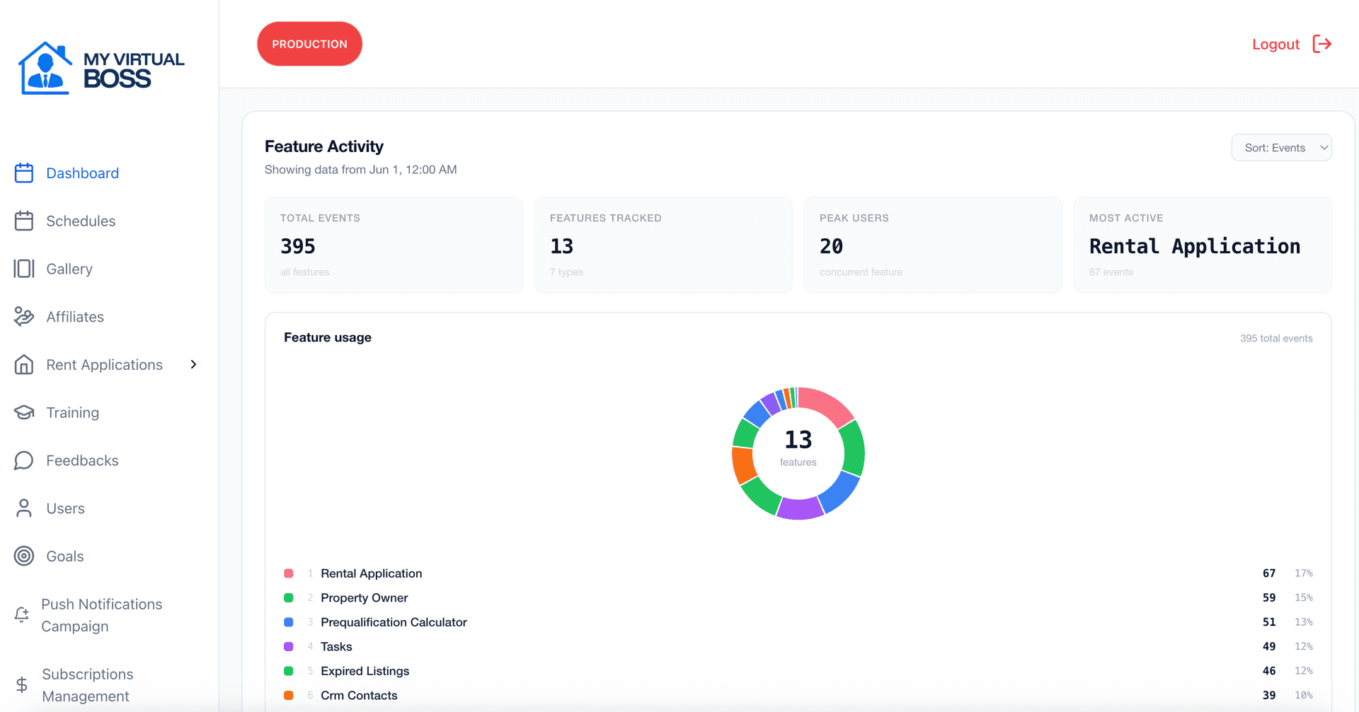 My Virtual Boss App CMS